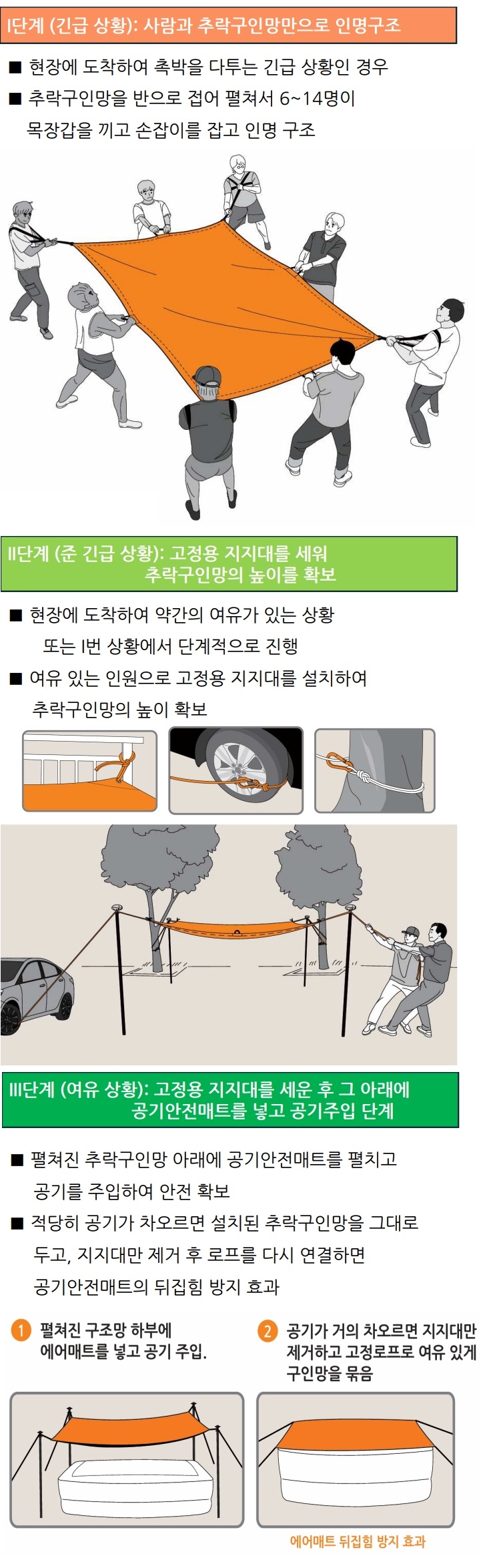 SG추락구인망 - 설치 방법